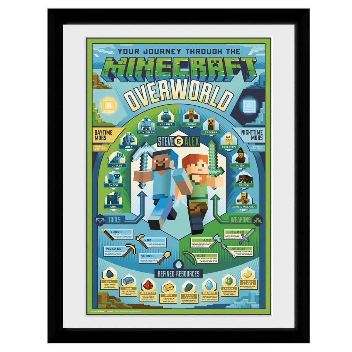 Minecraft Overworld Framed Print – GeekCore