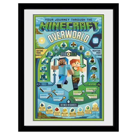 Minecraft Overworld Framed Print - GeekCore